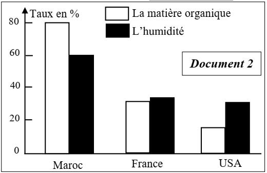 svt bac maroc