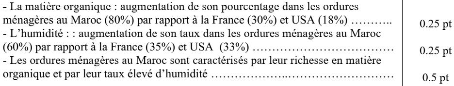 svt bac maroc