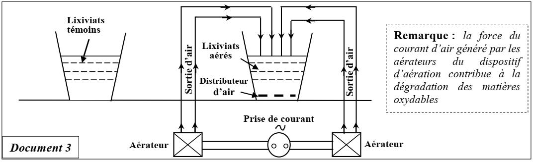 svt bac maroc