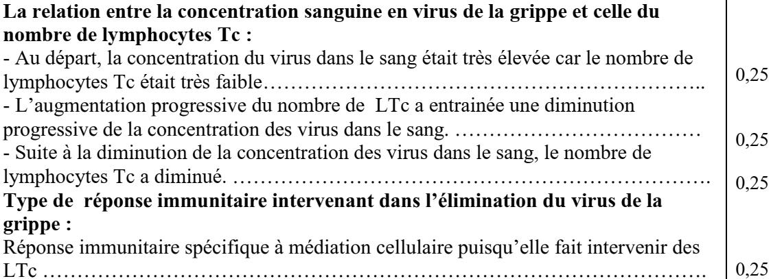 svt bac maroc