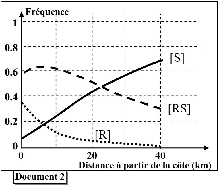 svt bac maroc